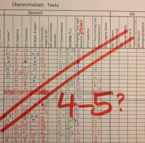 Beurteilungstabelle OS